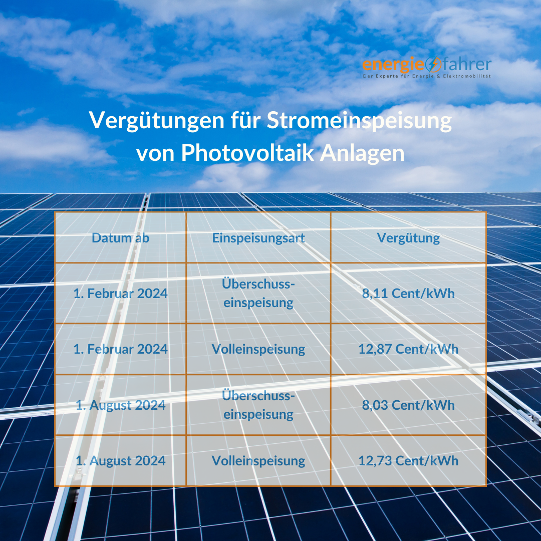 VERGÜTUNGEN für Stromeinspeisung von Photovoltaik Anlagen