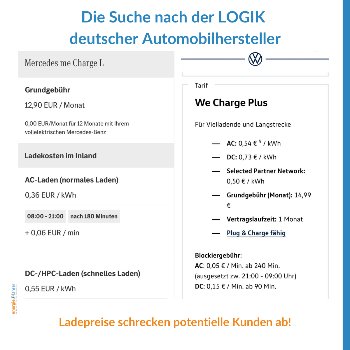 Grundgebühren / Gebühren für das Laden von Elektrofahrzeugen