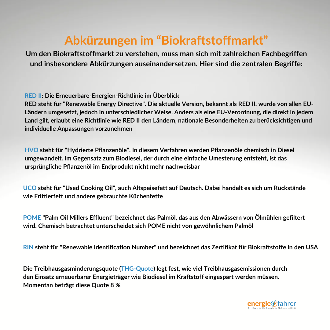 Abkürzungen im Biokraftstoffmarkt Um den Biokraftstoffmarkt zu verstehen, muss man sich mit zahlreichen Fachbegriffen und insbesondere Abkürzungen auseinandersetzen. Hier sind die zentralen Begrif