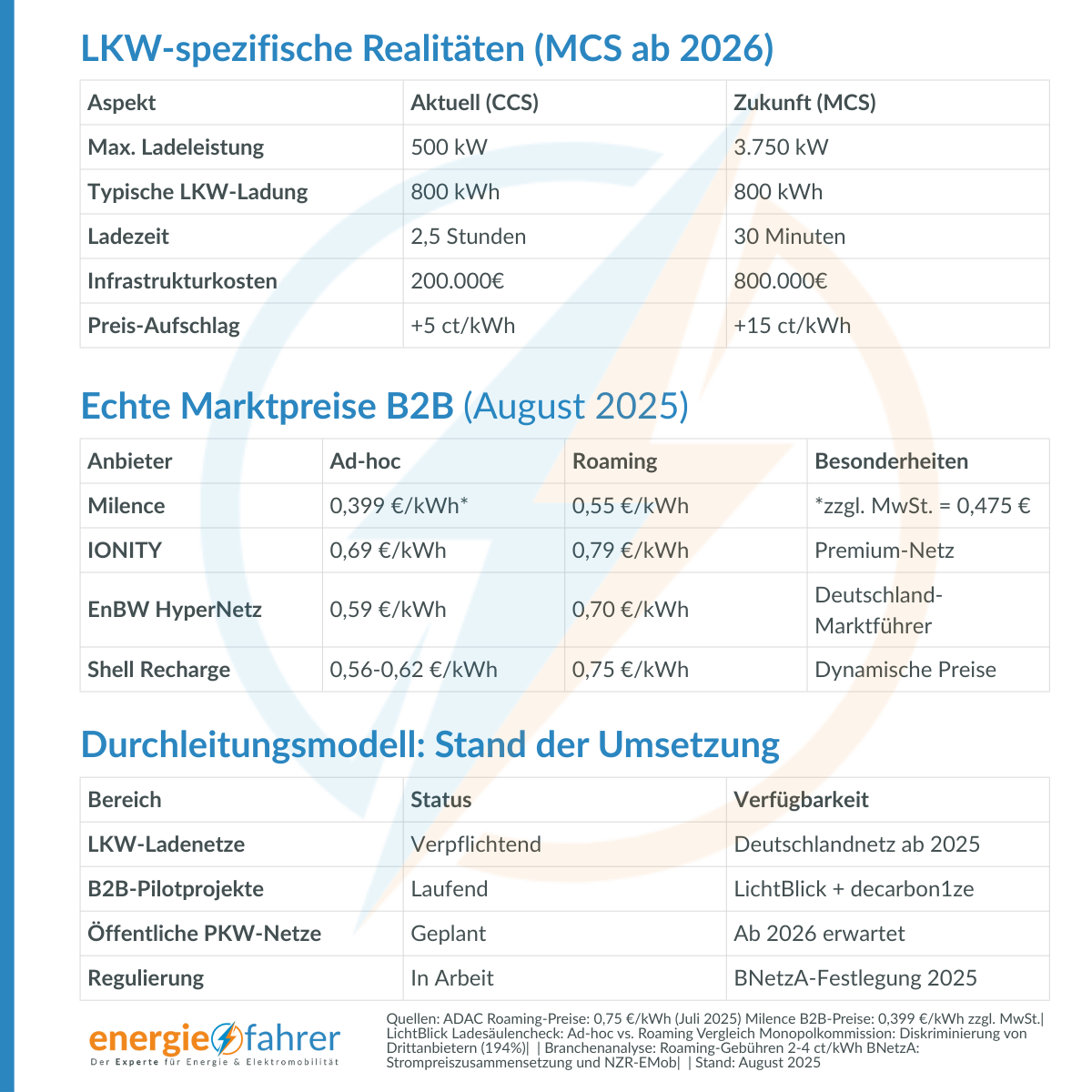 MCS E-LKW | Marktpreise | Durchleitungsmodell