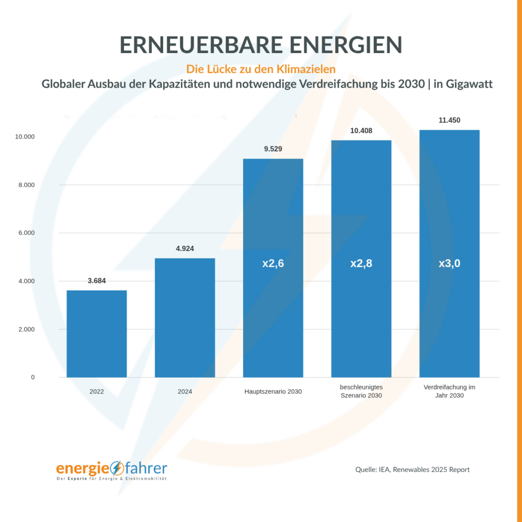 ERNEUERBARE-ENERGIEN-Die-Luecke-zu-den-Klimazielen