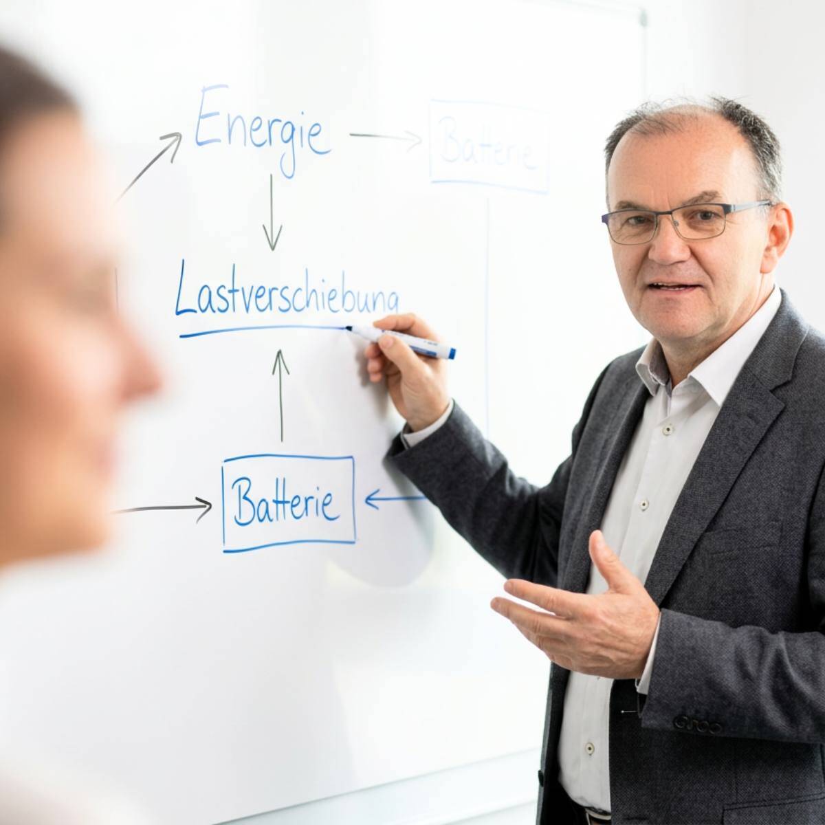 Harald M. Depta – Experte für Photovoltaik Beratung und Elektromobilität