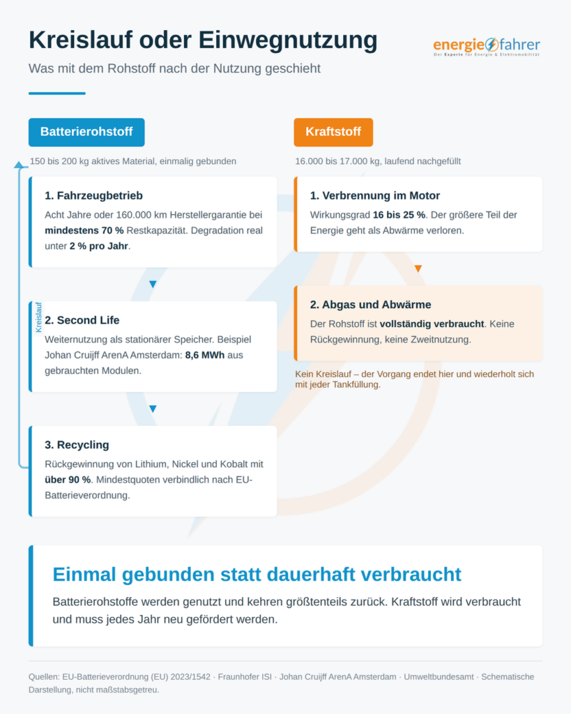 Rohstoffbedarf Elektroauto Verbrenner im Faktencheck