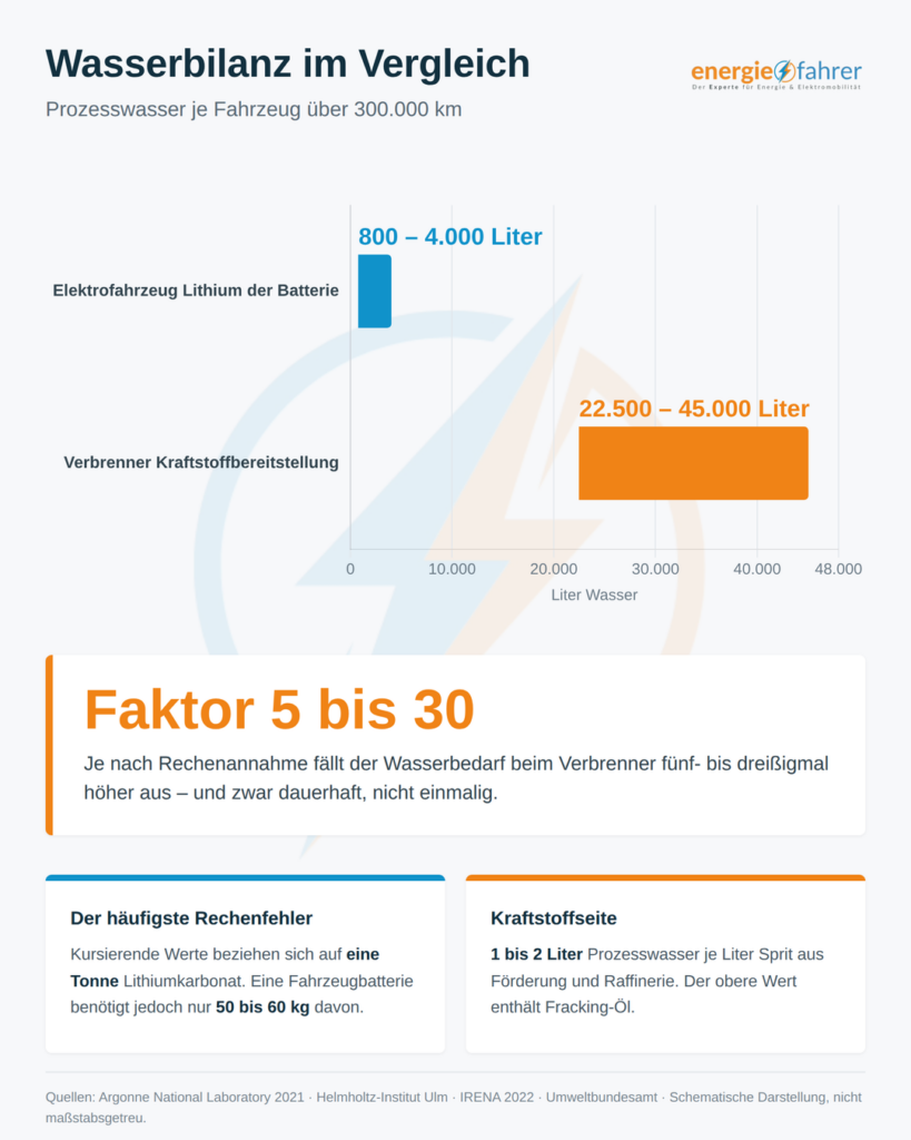 Rohstoffbedarf Elektroauto Verbrenner im Faktencheck