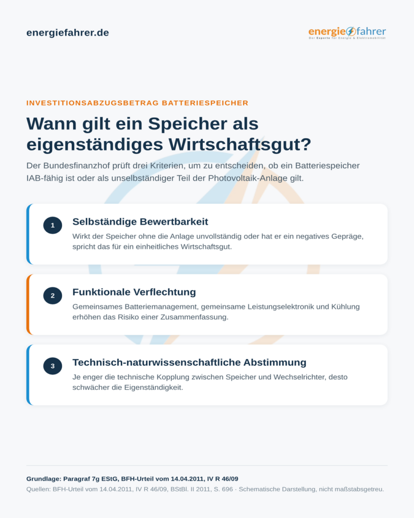 Investitionsabzugsbetrag Batteriespeicher: Gemeinschaftsspeicher im Fokus