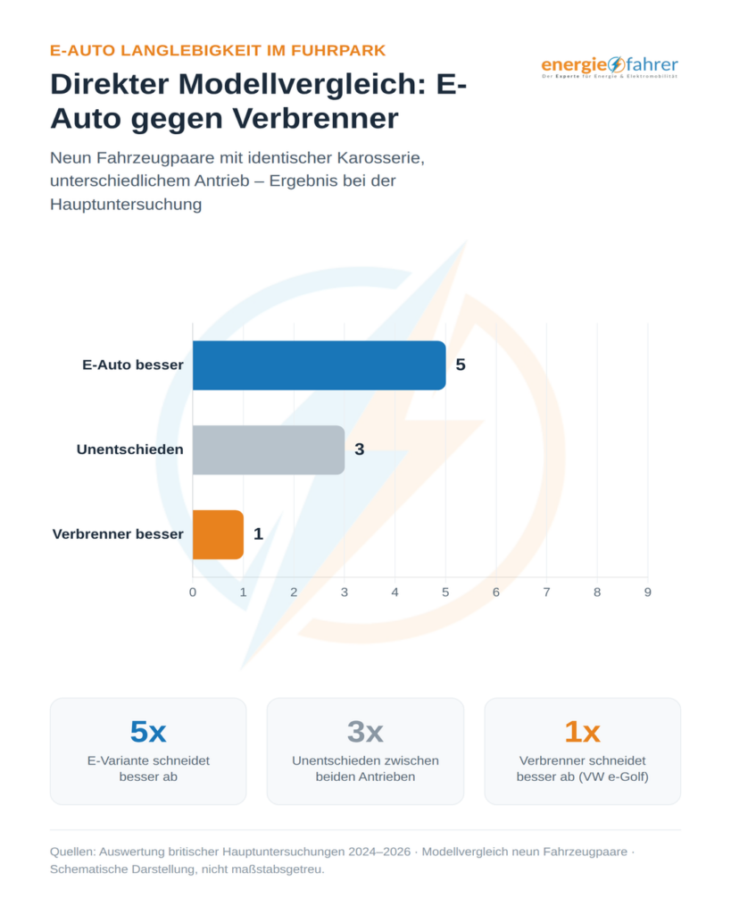 Modellvergleich E-Auto./.Verbrenner | energiefahrer.de