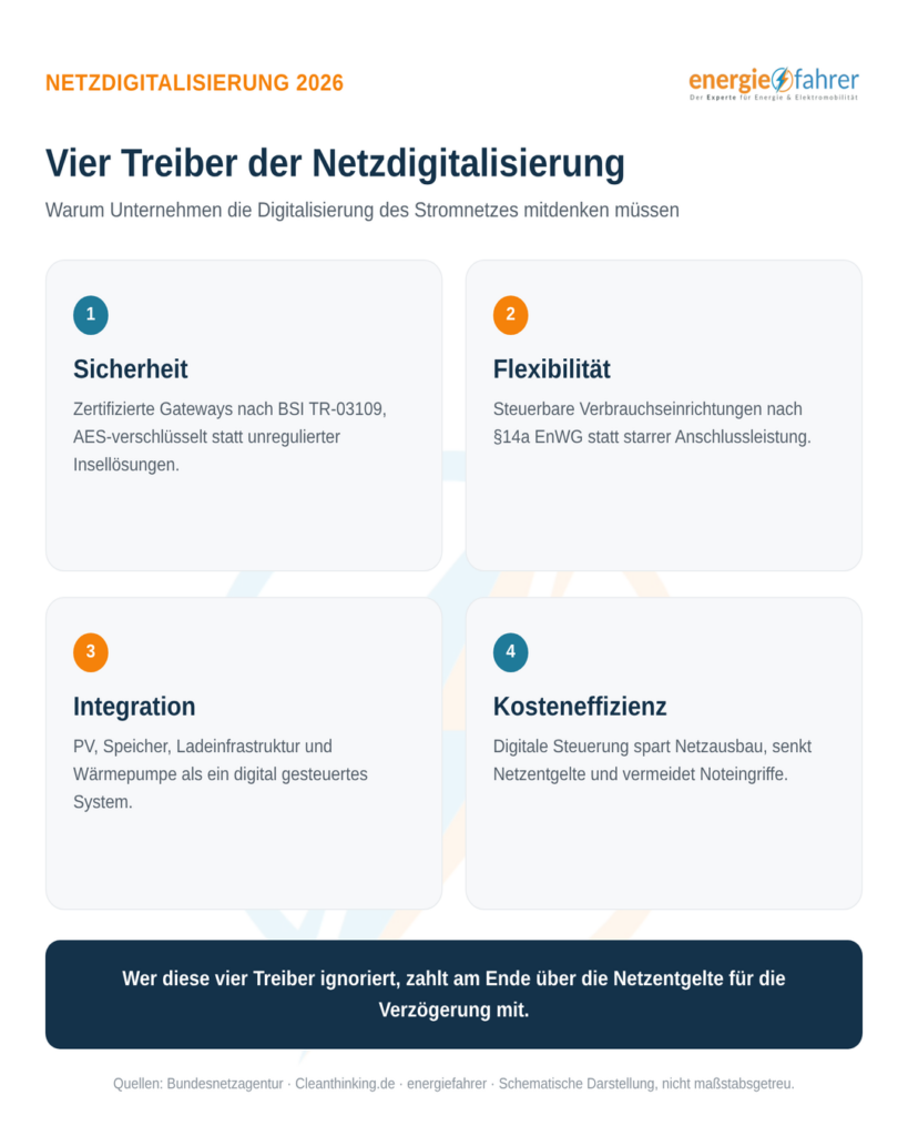 Vier Treiber der Netzdigitalisierung | energiefahrer.de