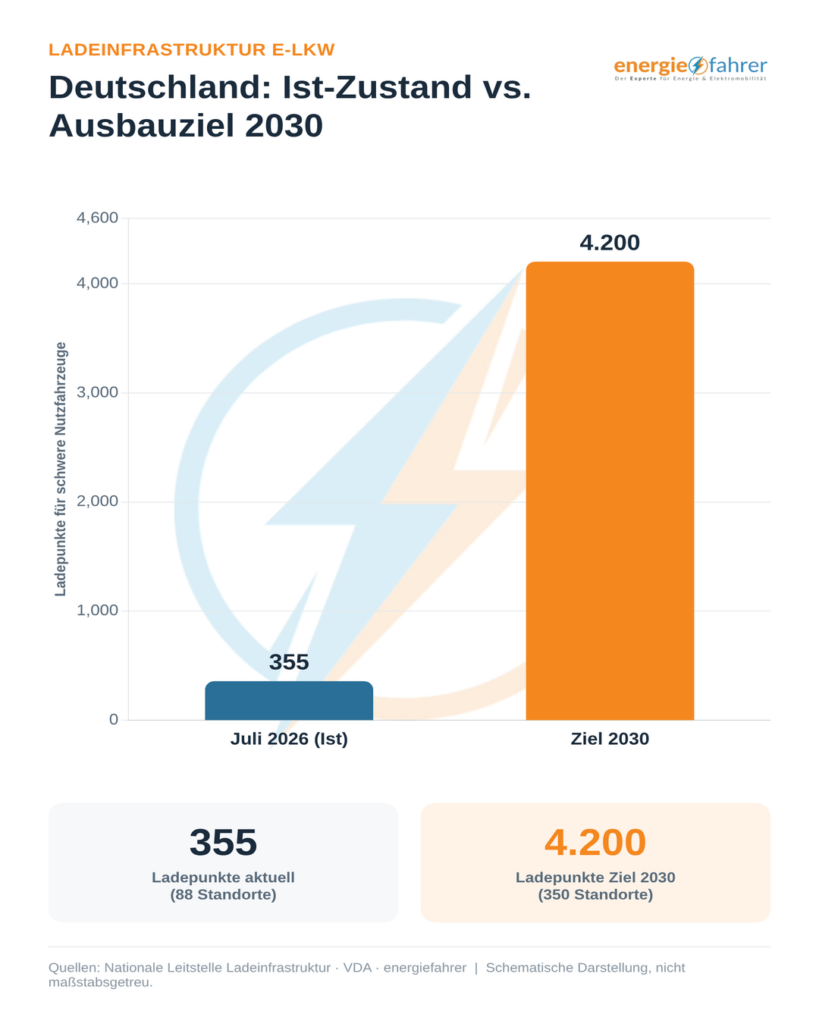 Deutschland Ist Zustand und Ausbauziel 2030 | energiefahrer.de