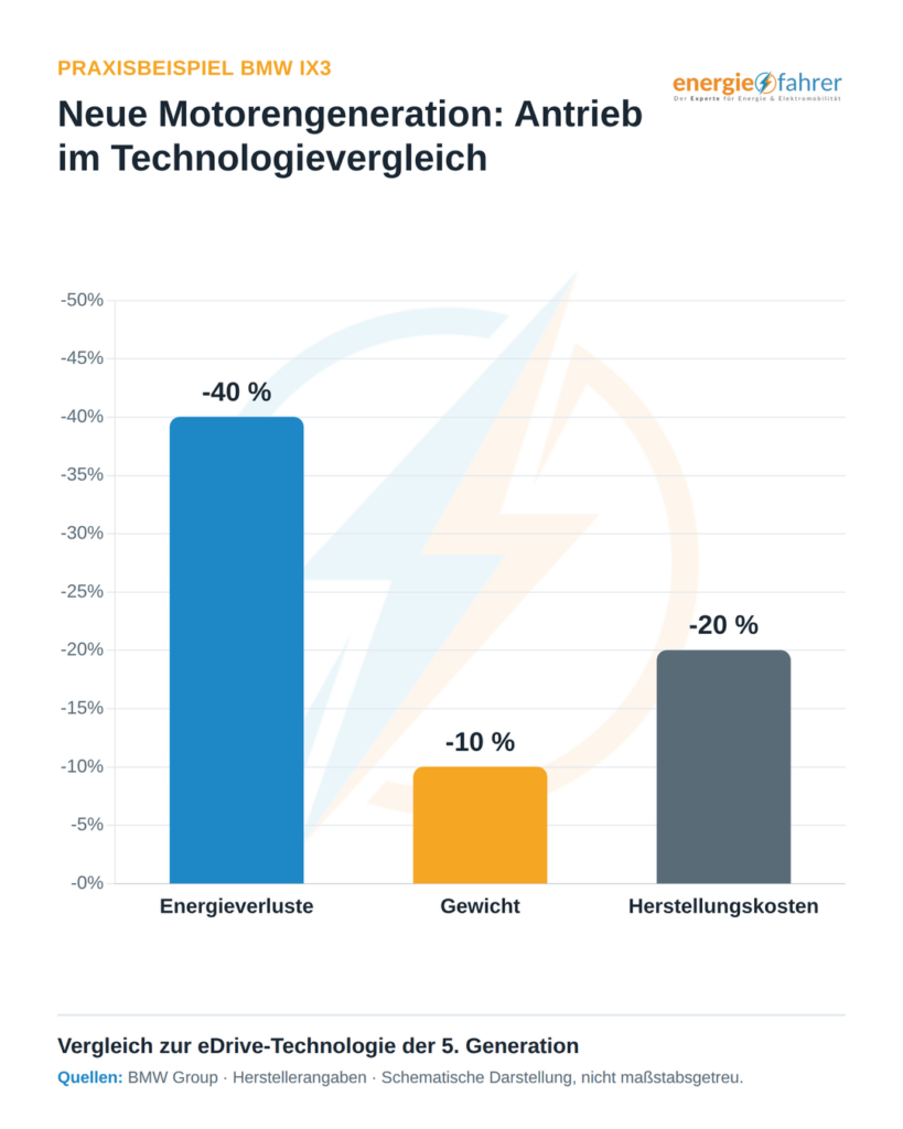 Technologievergleich: ANTRIEBE | energiefahrer.de