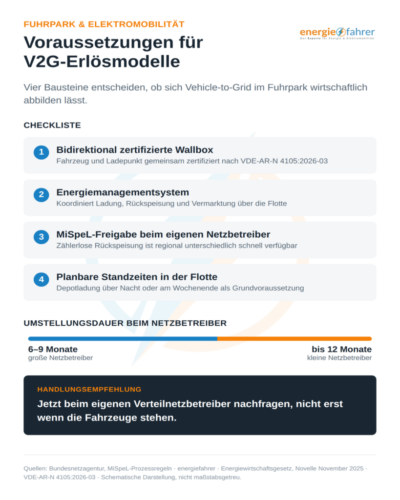 Voraussetzungen für V2G Erlösquellen | energiefahrer.de