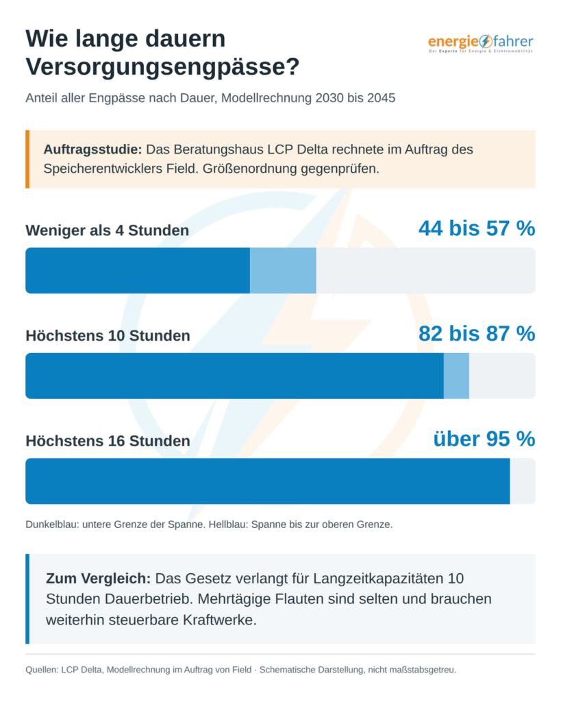 Versorgungsengpasse beim Strom? | energiefahrer.de
