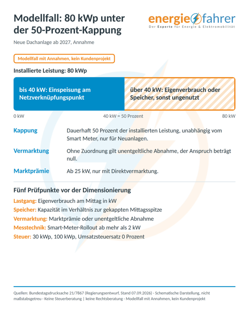 Photovoltaik steuerfrei 2027: Das gilt für neue Anlagen | energiefahrer.de